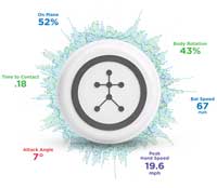 Blast Motion Softball